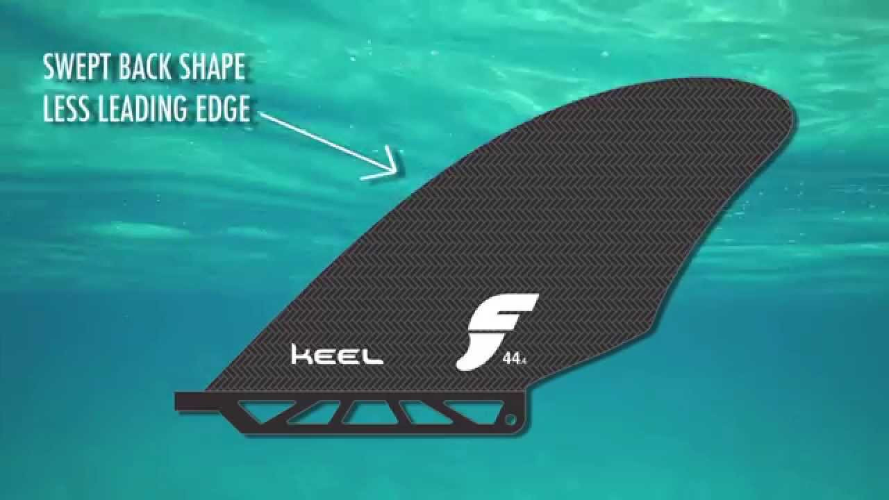 Futures has teamed up with professional paddler, Morgan Hoesterey, to bring you a collection of short videos explaining how and when to use the proper SUP fins.
