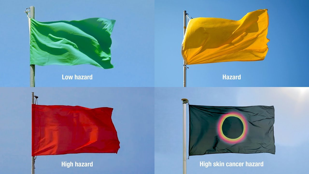 Meet the sun warning flag, a new beach sign that tells swimmers and surfers when the ultraviolet (UV) index reaches a skin cancer level.<br /><br />The skin cancer flag raises awareness of the dangers of UV radiation and is expected to become a standard on beaches worldwide.<br /><br />The first beach to implement it was Timmendorfer Strand, a beach resort on Germany's Baltic Sea coastline.<br /><br />Be sure to protect yourself adequately. Get a shade and leave the sun when the UV index hits 8 and the safety flag is raised on your beach.
