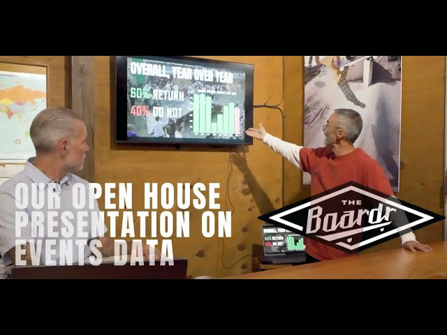 Our presentation from our Open House at The Boardr yesterday takes a look at skateboarding as seen from our corner of the world in events. Our goal was to generate some discussion on what we need to do better with or change/add to help get more kids discovering and sticking with skateboarding for life. We'd appreciate your input on the view from your local communities and scenes and what you think will help new kids and parents navigate their way through the early discovery phase of skateboarding so they make it through the bump and turn into lifelong skateboarders, regardless of the segment you end up gravitating towards: events and contests, street skating, lifestyle, etc.