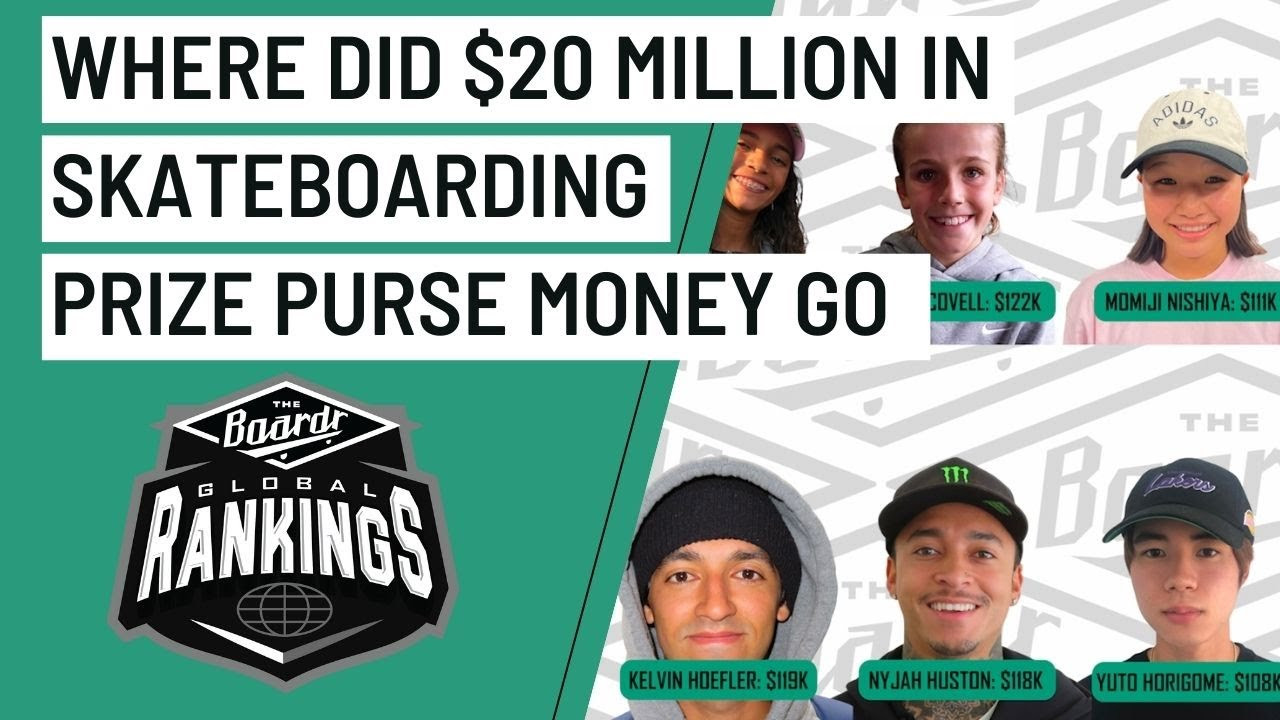 We dove into our data stack to analyze a decade of prize money earnings in skateboarding and how it evolved from women earning just 8% and Japan earning 0% way back in 2015. Following, that, we’ve got highlights from The Boardr Global Rankings changes from this month. <br /><br />Access all of this skateboarding data from the last decade that we obsessively track and log here at The Boardr site: https://theboardr.com/globalrank